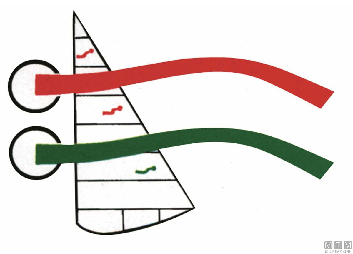INDICATORI SAIL TELLTALES