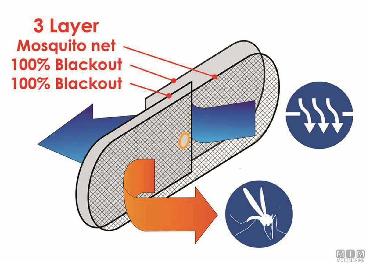 OSCURANTE OBLO' WATER LINE L