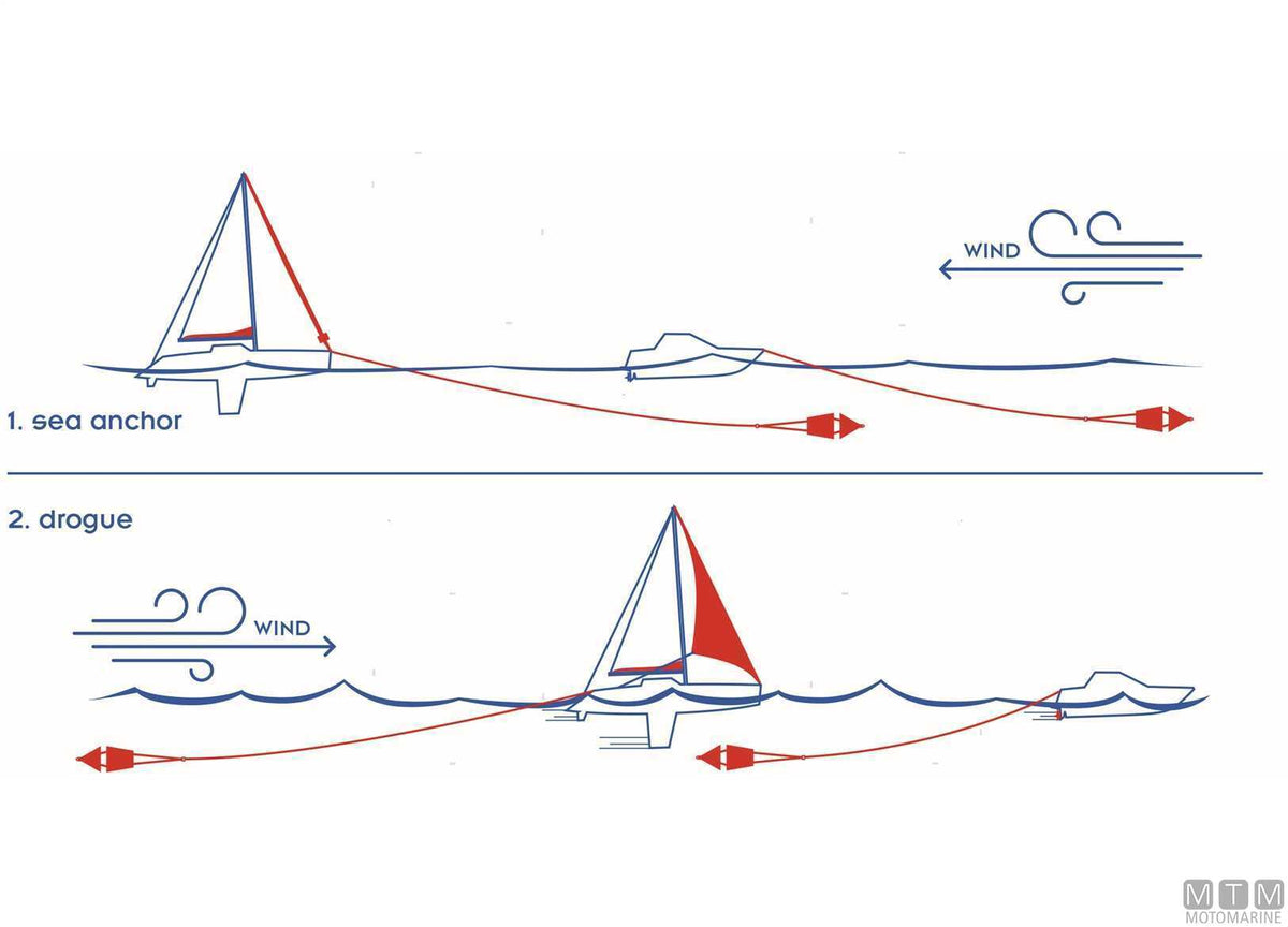 ANCORA GALLEGGIANTE SEA DRAG PER IMBARCAZIONI <17M