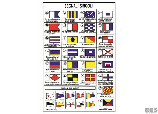 TABELLA ADESIVA CODICI INTERNAZIONALI+SIMBOLI