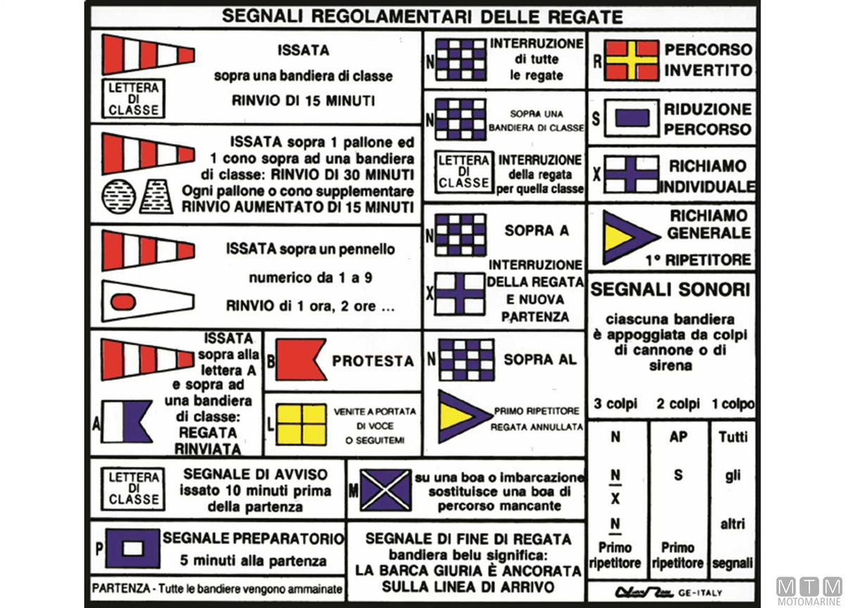 TABELLA ADESIVA CODICI REGATA
