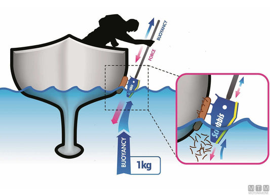 SPAZZOLA PER PULIZIA LINEA DI GALLEGGIAMENTO SCRUBBIS WATERLINE SYSTEM