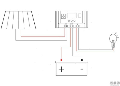 PANNELLO SOLARE RIGIDO 120W 1200X510MM